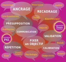 La PNL ou programmation neuro-linguistique